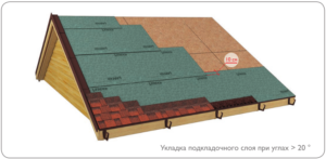 iko armourbase eco