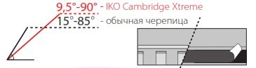 iko cambridge xtreme autumn brown
